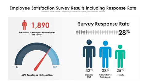 employee engagement survey results presentation